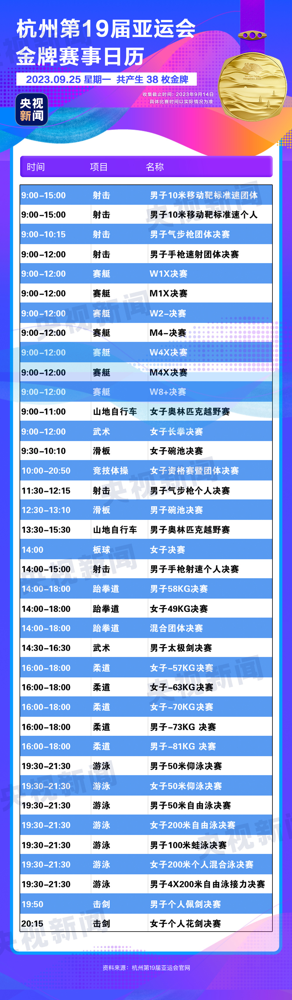 杭州亚运会开幕在即 金牌赛事全攻略