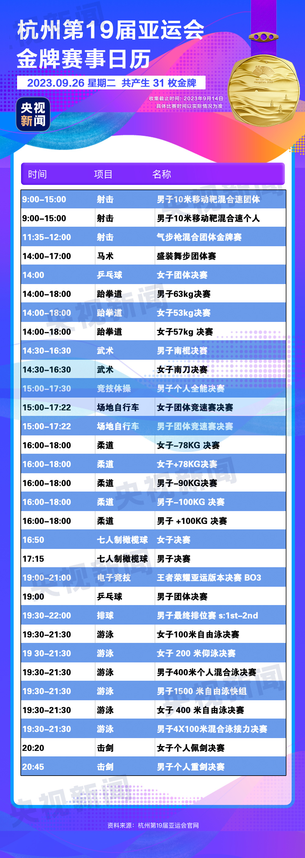 杭州亚运会开幕在即 金牌赛事全攻略