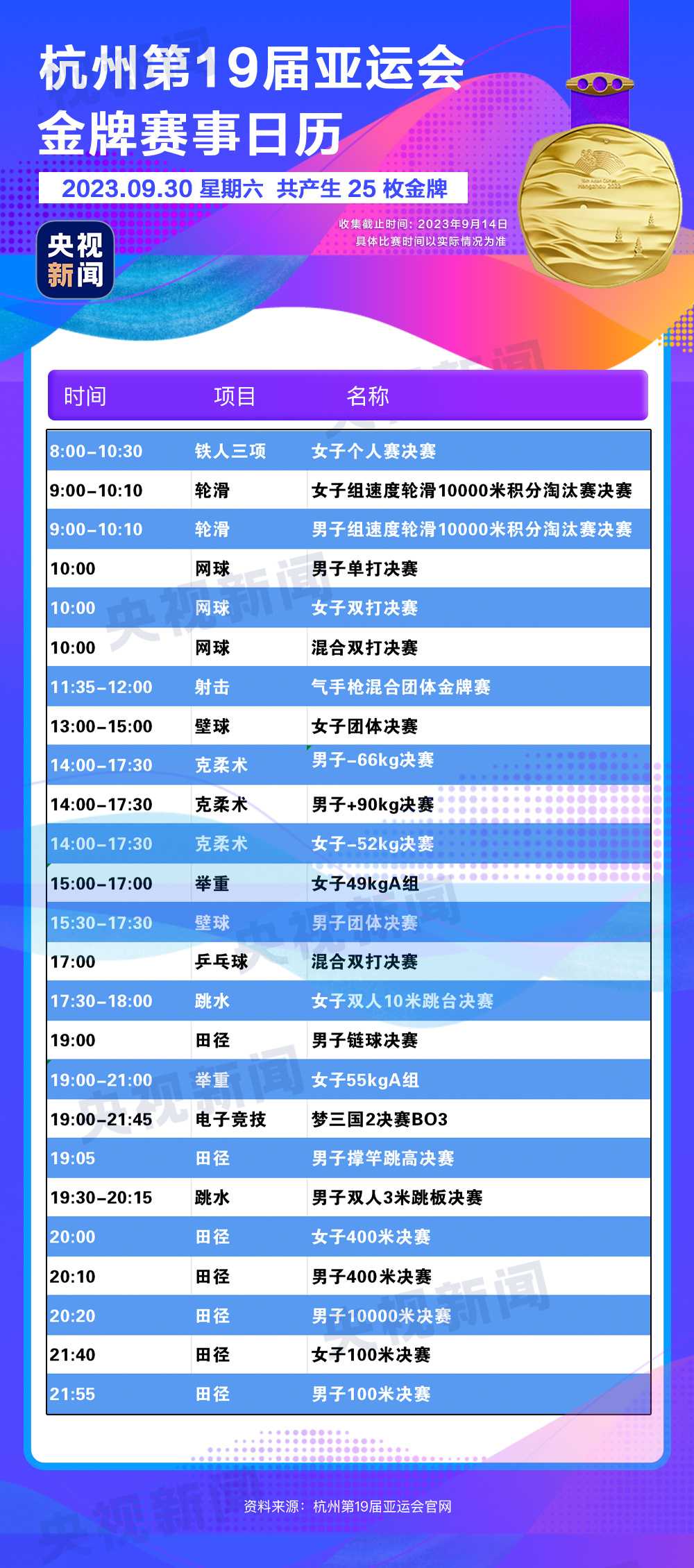 杭州亚运会开幕在即 金牌赛事全攻略