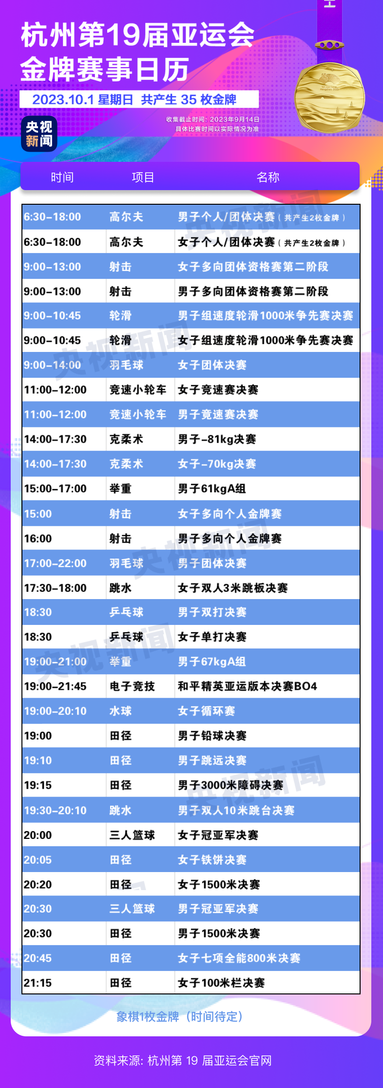 杭州亚运会开幕在即 金牌赛事全攻略