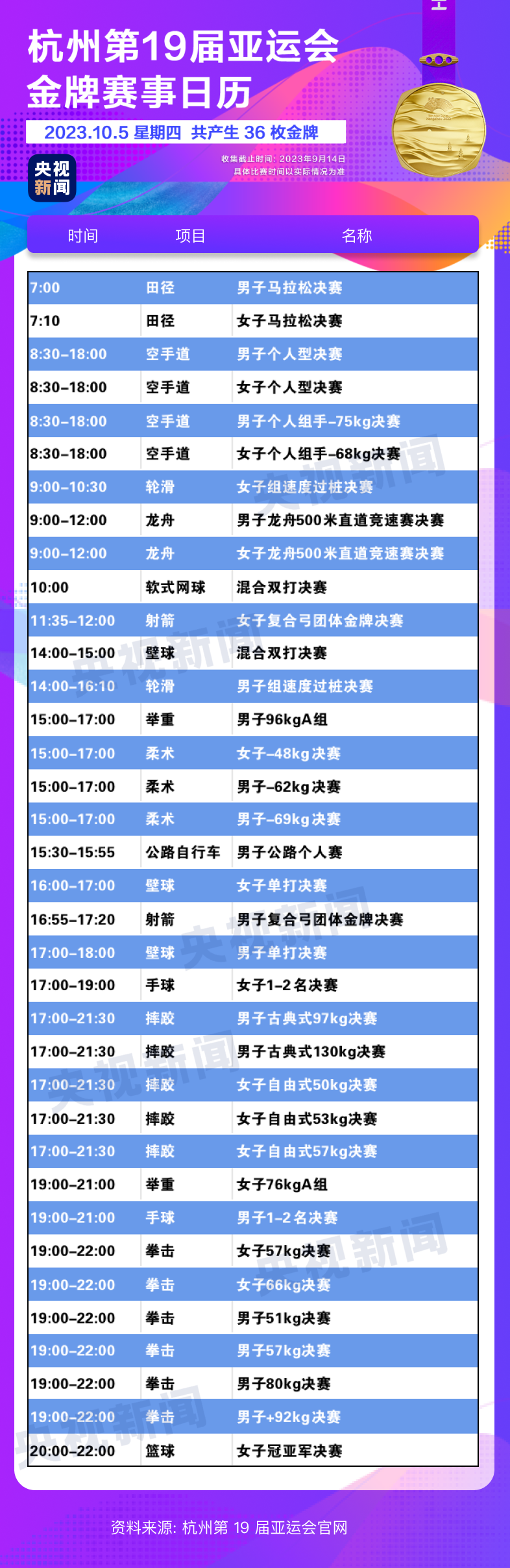 杭州亚运会开幕在即 金牌赛事全攻略