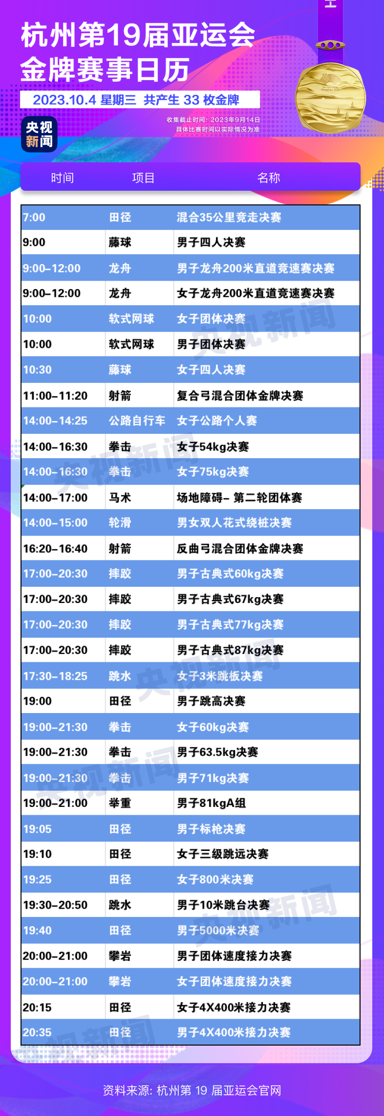 杭州亚运会开幕在即 金牌赛事全攻略