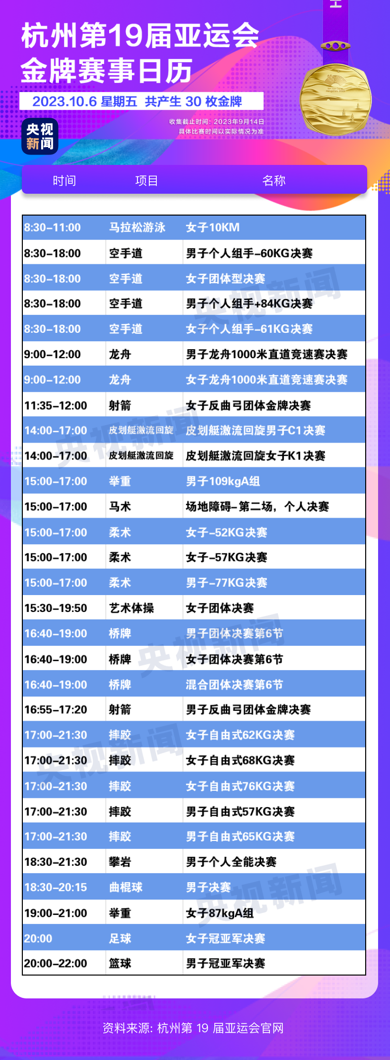 杭州亚运会开幕在即 金牌赛事全攻略