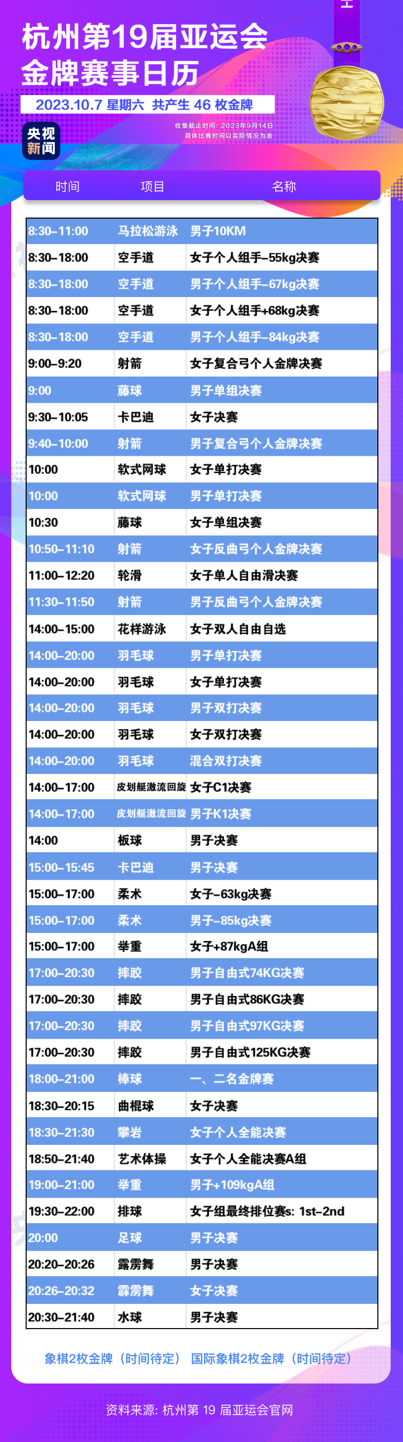 杭州亚运会开幕在即 金牌赛事全攻略